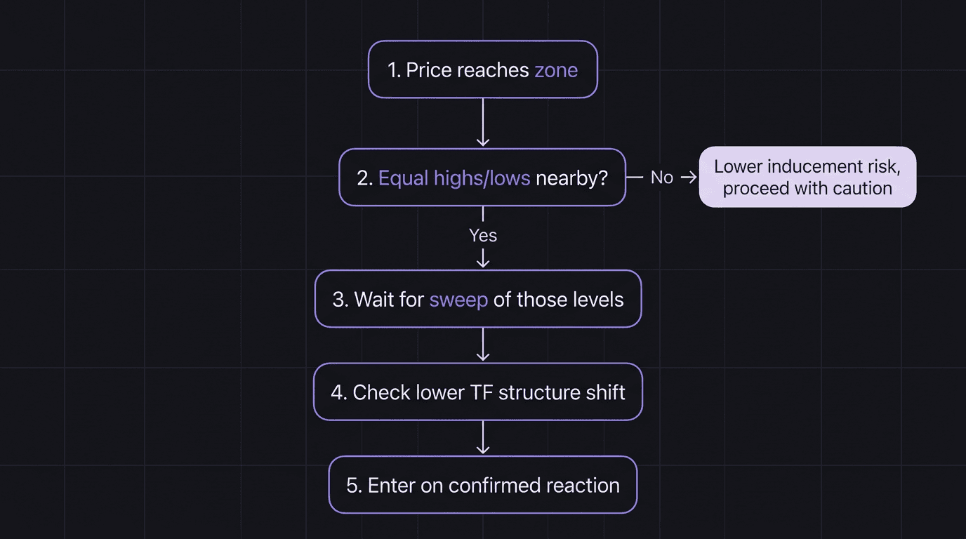 Flowchart showing the decision process to filter inducements from real breakouts