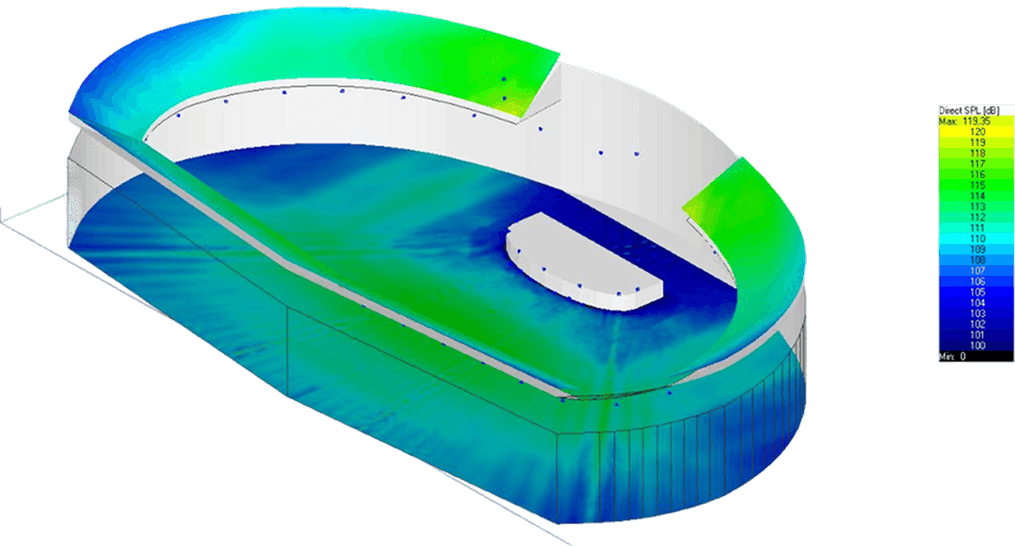 3D simulation of sound pressure levels in an oval room.