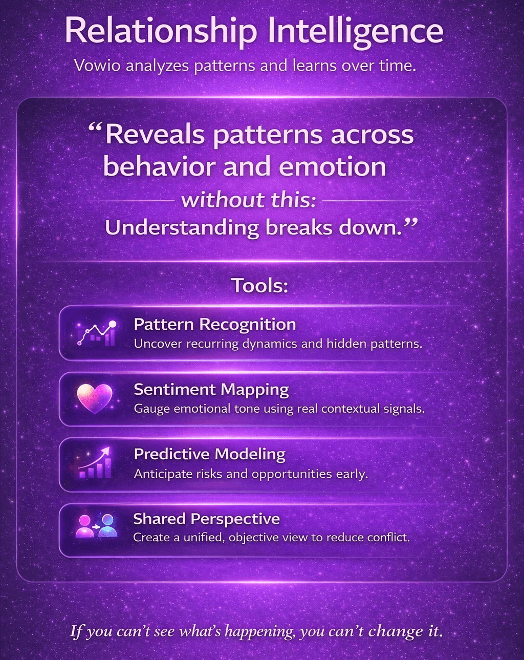 Relationship Intelligence