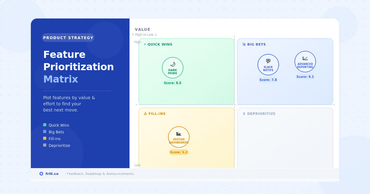 feature prioritization matrix example