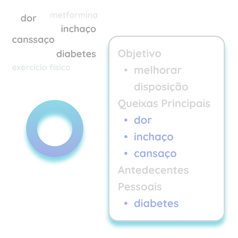 Diagrama mostrando as mesmas palavras-chave, sendo transformada em um prontuário estruturado automaticamente