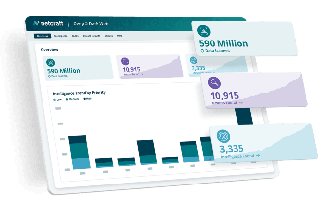 Netcraft deep and dark web monitoring platform