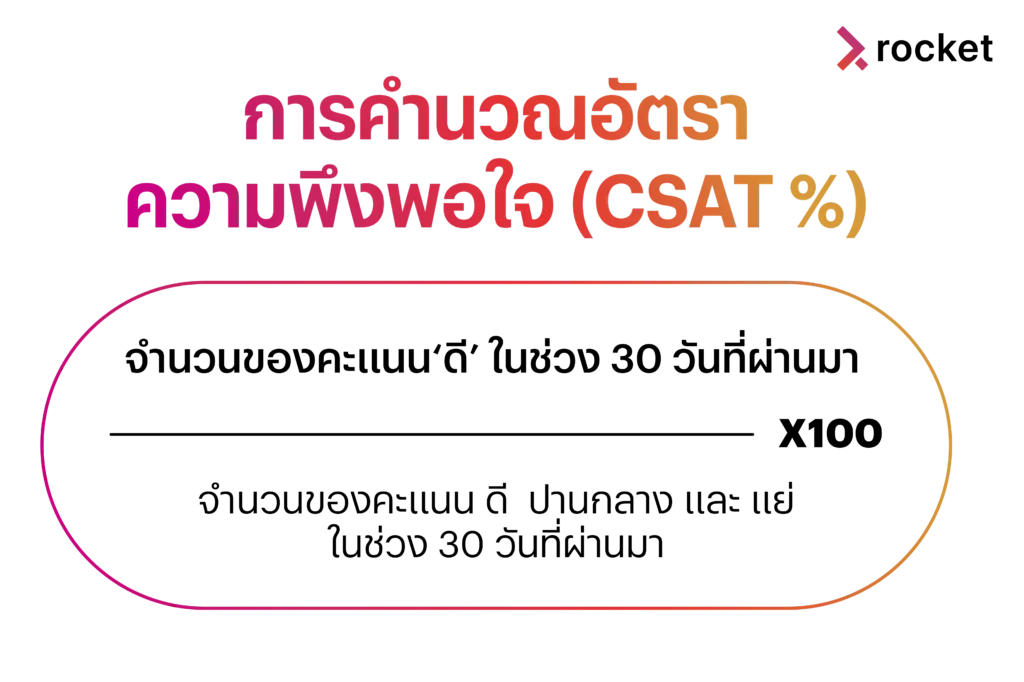 CSAT