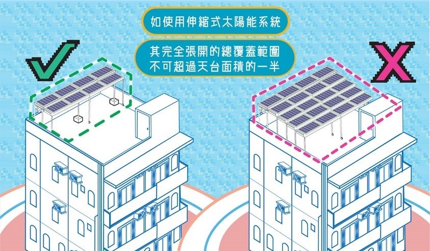 太陽能光伏發電系統工程 可再生能源系統 太陽能系統服務 可再生能源上網電價計劃 村屋太陽能發電系統 太陽能解決方案 太陽能發電系統 零投資太陽能計劃 太陽能安裝 太陽能維護 香港太陽能 太陽能公司 太陽能供應商 太陽能專家 綠色能源解決方案 商業太陽能 村屋太陽能 太陽能工程 天台太陽能工程 裝太陽能要多少錢 香港沒有哪種可再生能源 太陽能自用 需要申請嗎 違建可以裝太陽能板嗎 太陽能光伏系統安裝指南 太陽能板小型工程 安裝太陽能板壞處 安裝太陽能板費用 太陽能板安裝方法 太陽能板安裝指引 安裝太陽能板注意事項 村屋太陽能板屋宇署