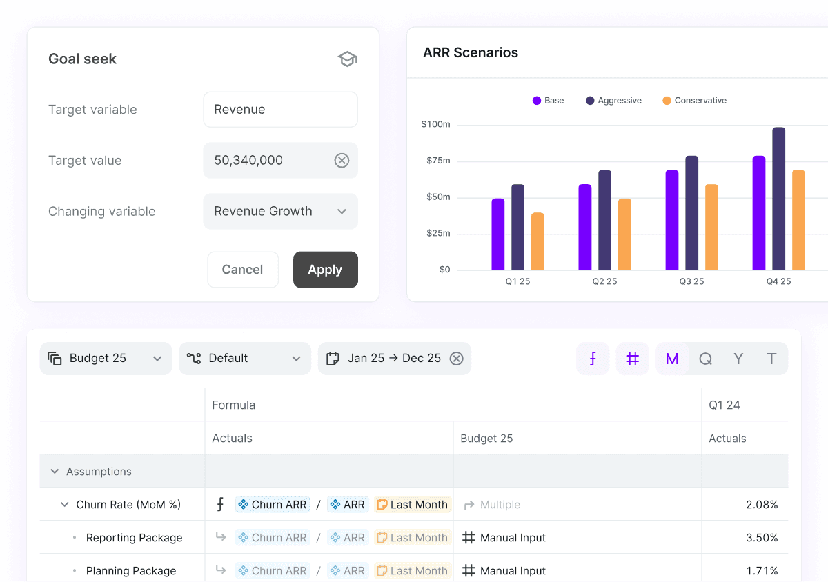 Dashboard showing the planning capabilities of Abacum
