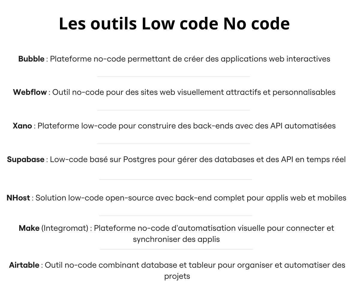 liste outils low code no code