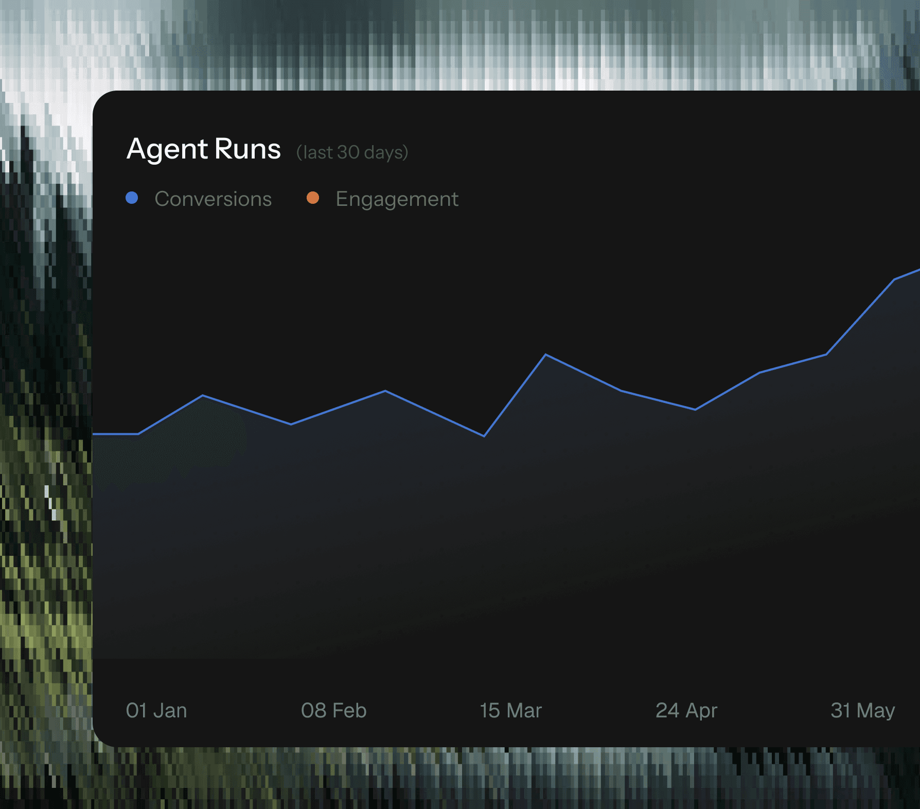 AI automation dashboard showing agent run analytics and performance trends over time in a dark UI.