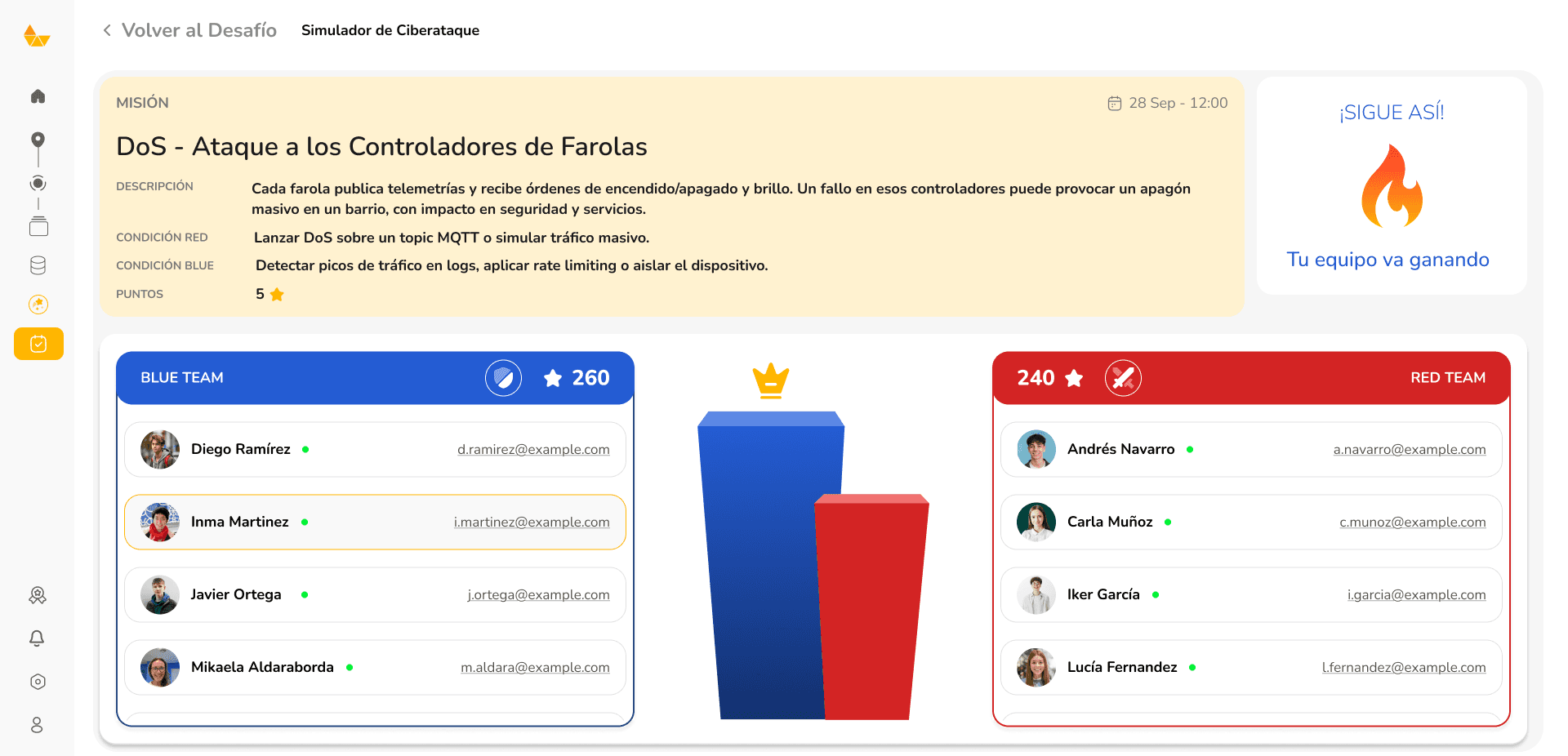 Panel del estudiante, ejemplo de desafío en equipo con podio y lista de rankings