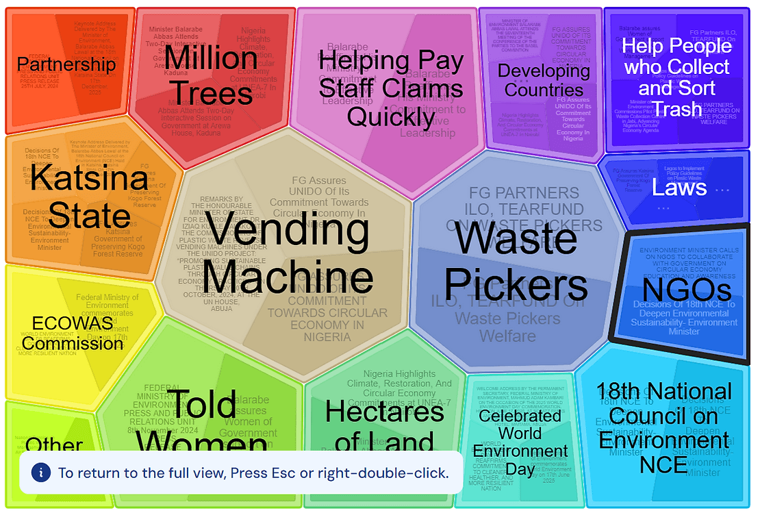Figure 4: RuleWatcher's TreeMap Visualisation