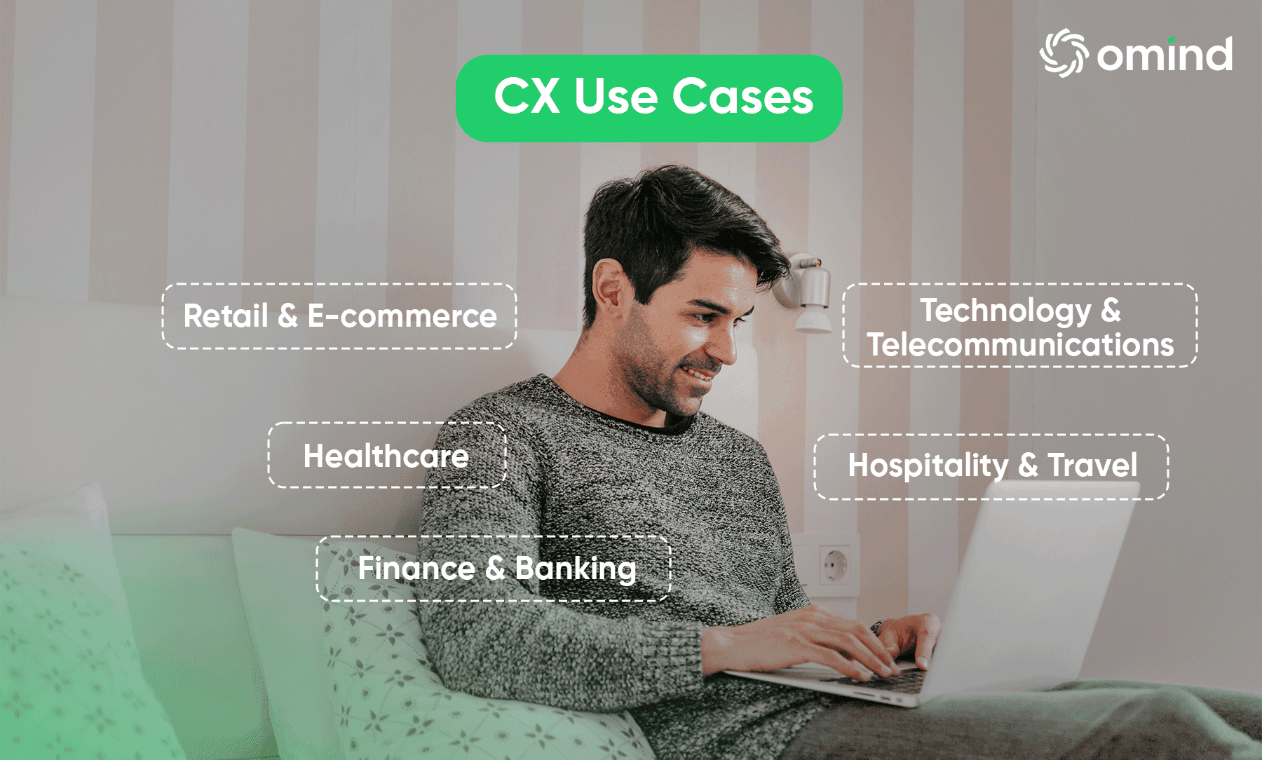 Customer Experience use cases across various industries.