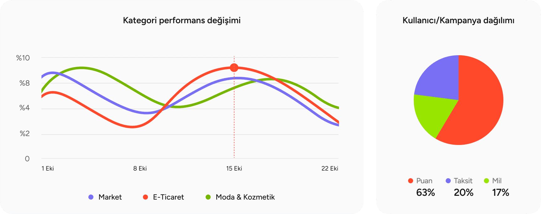 finansal-kurulus-analiz