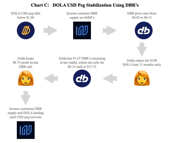 FiRM-whitepaper-chartC