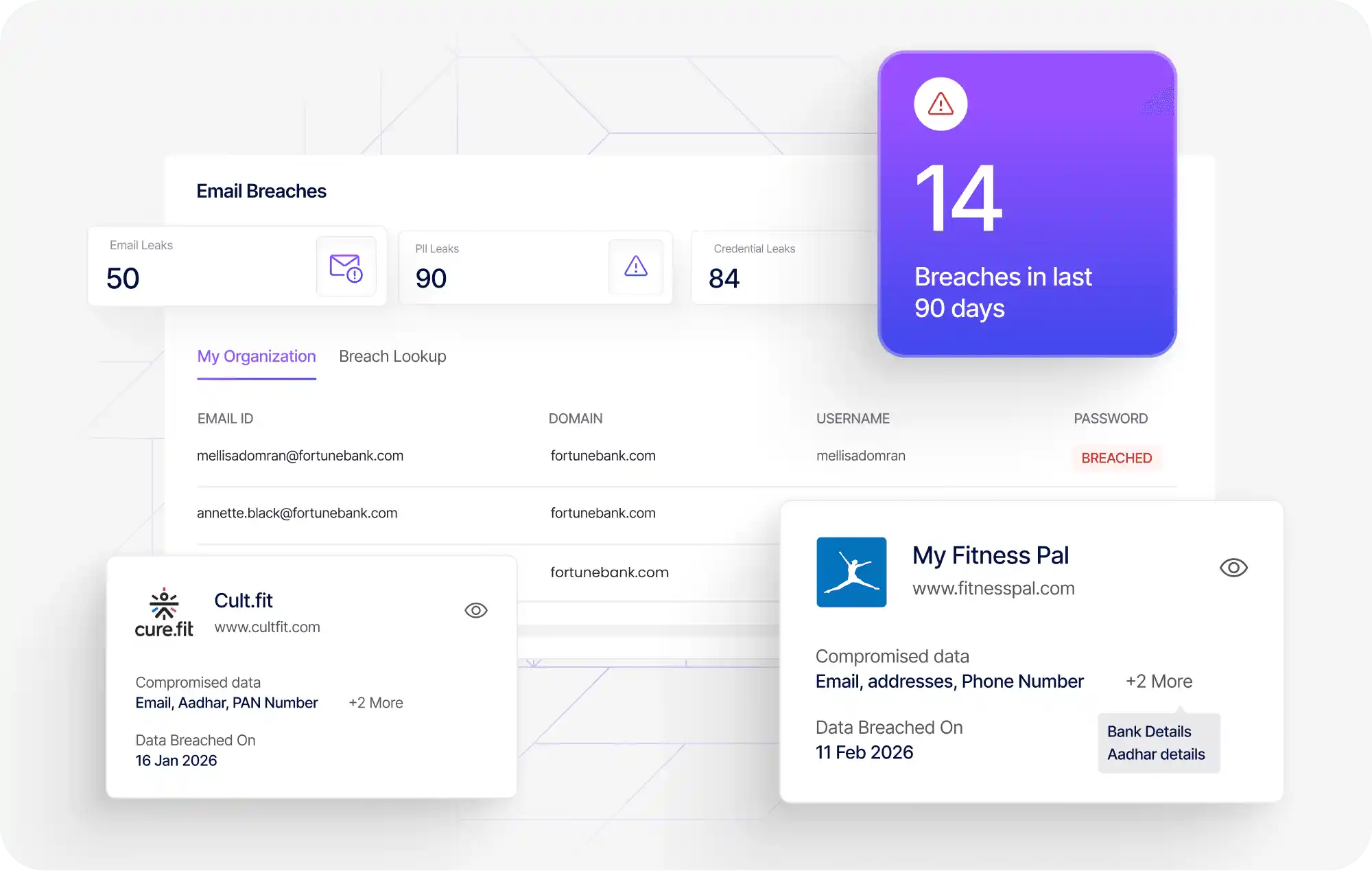 RiskProfiler executive monitoring showing takedowns and breached data alerts