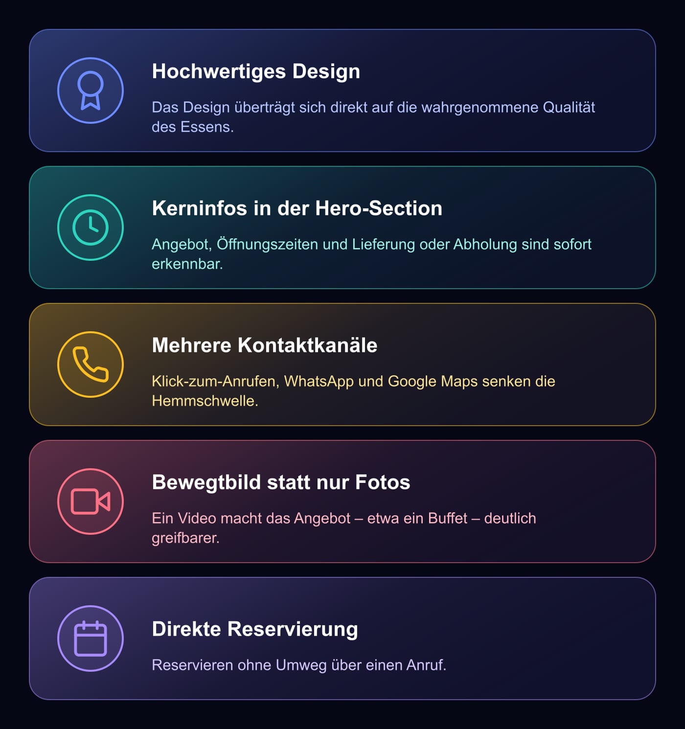 Grafik: Die wichtigsten Elemente einer guten Website für Restaurants – hochwertiges Design, Kerninfos in der Hero-Section, niedrigschwellige Kontaktkanäle, Bewegtbild statt nur Fotos, direkte Terminbuchung