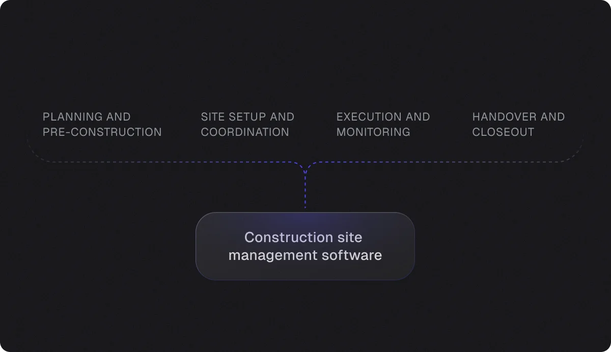 construction-site-management-software