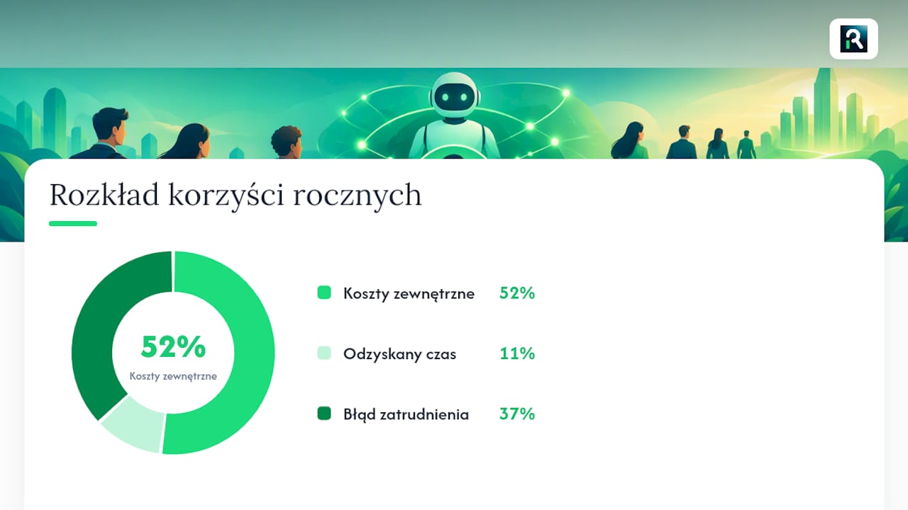 Jak policzyć ROI automatyzacji rekrutacji: wzór i przykład liczbowy — overview diagram