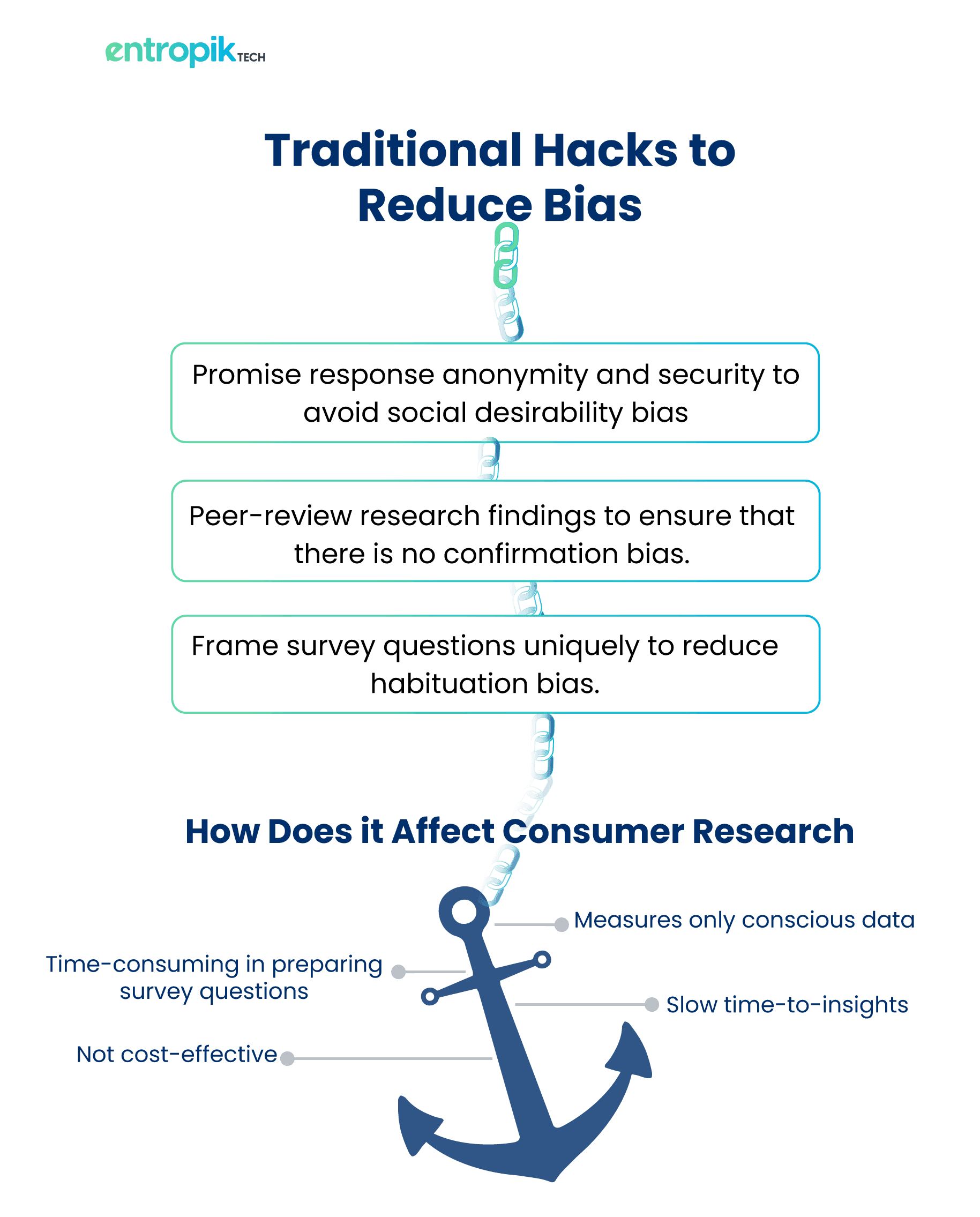 AI-led behavioral research to reduce bias
