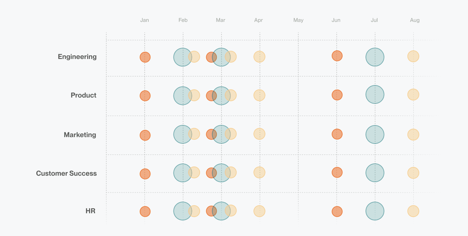 audience segmentation: static group