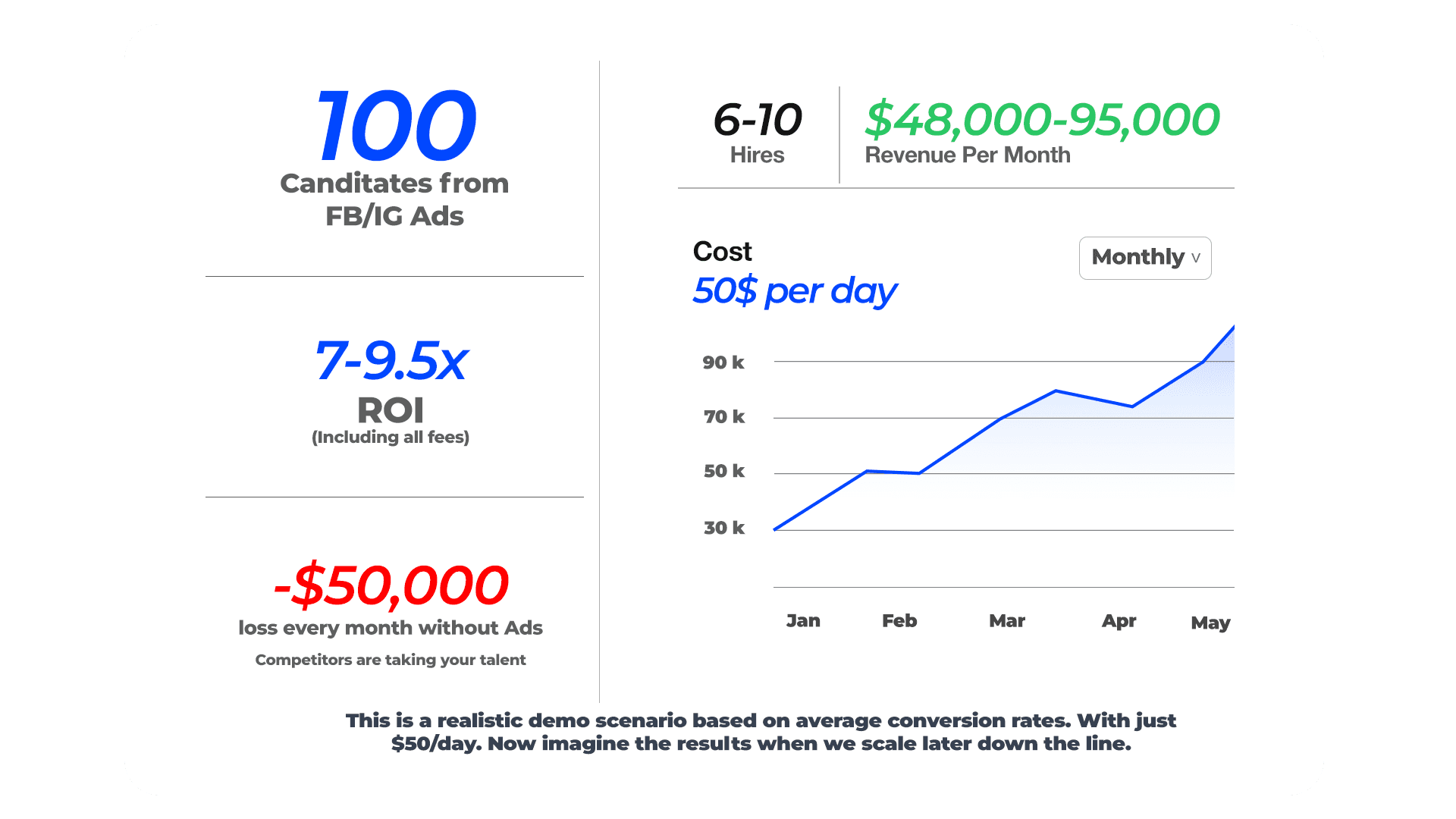 Business dashboard showing revenue, deals, customer list, growth chart, and new activity.