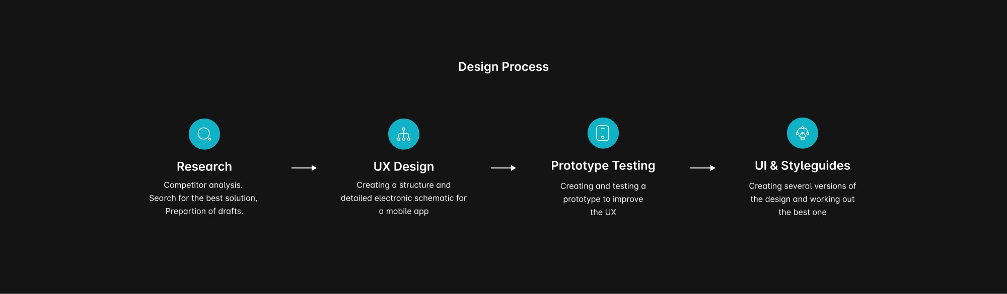 Design Process