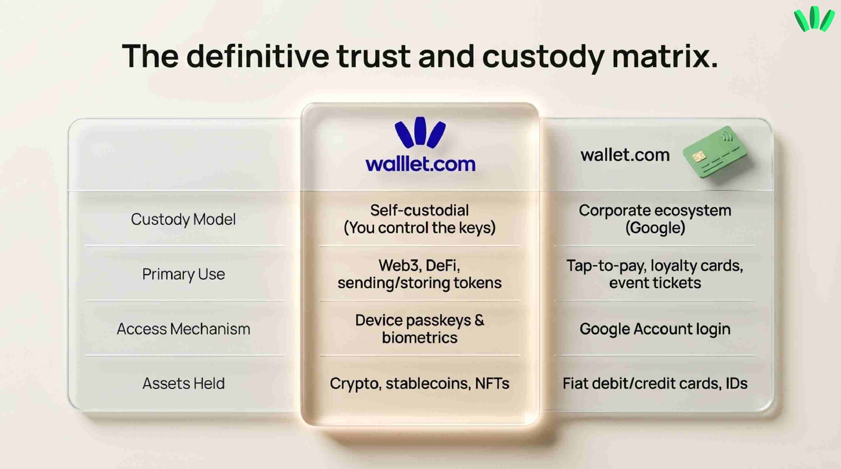 Why this confusion happens so often