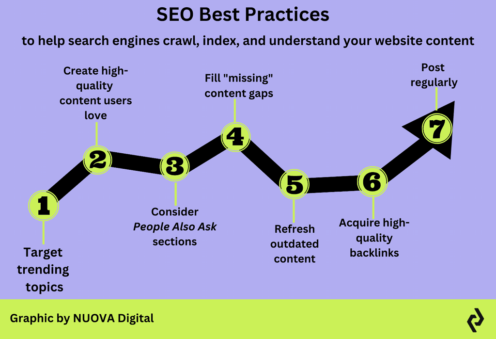 SEO best practices shown by NUOVA Digital