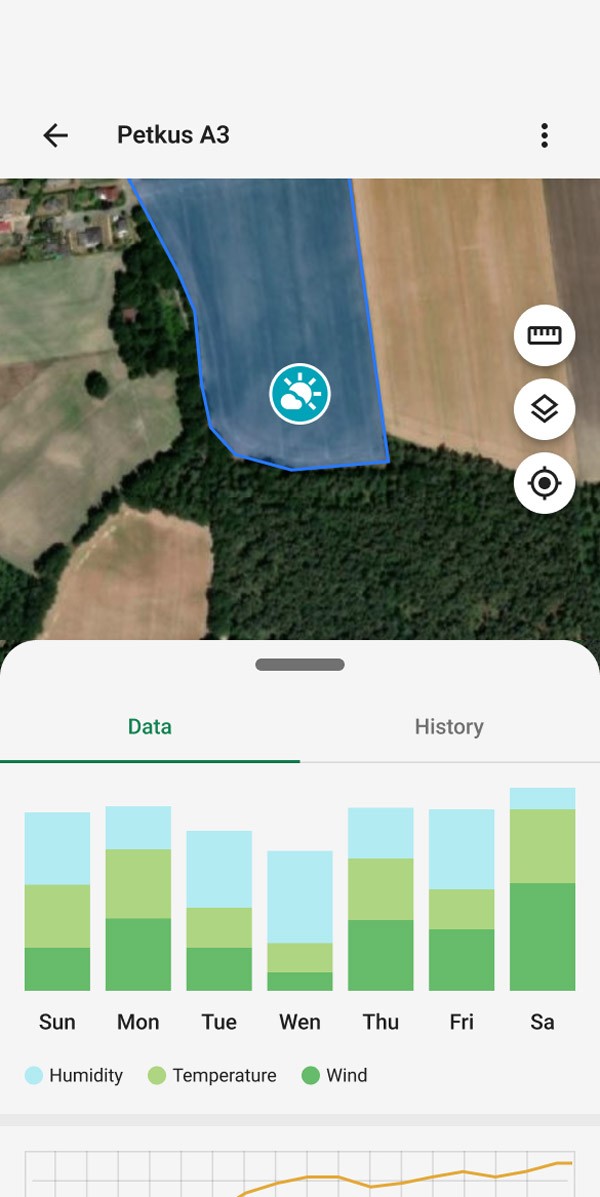 Mockup of the weather sensor page of the KWS Field Explorer mobile app on smartphone