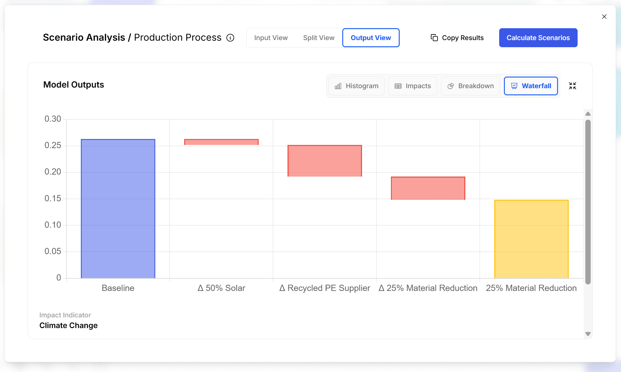 Create carbon reduction roadmaps in carbongraph easily.