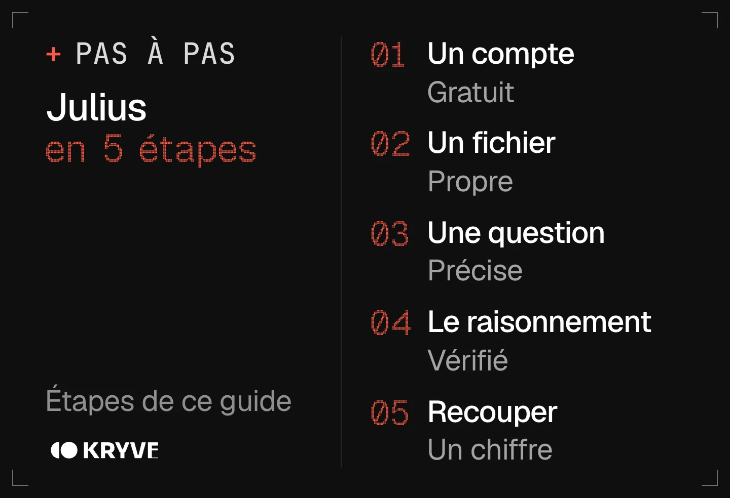 Schéma : bien démarrer avec Julius AI en 5 étapes, un compte, un fichier, une question, le raisonnement, recouper