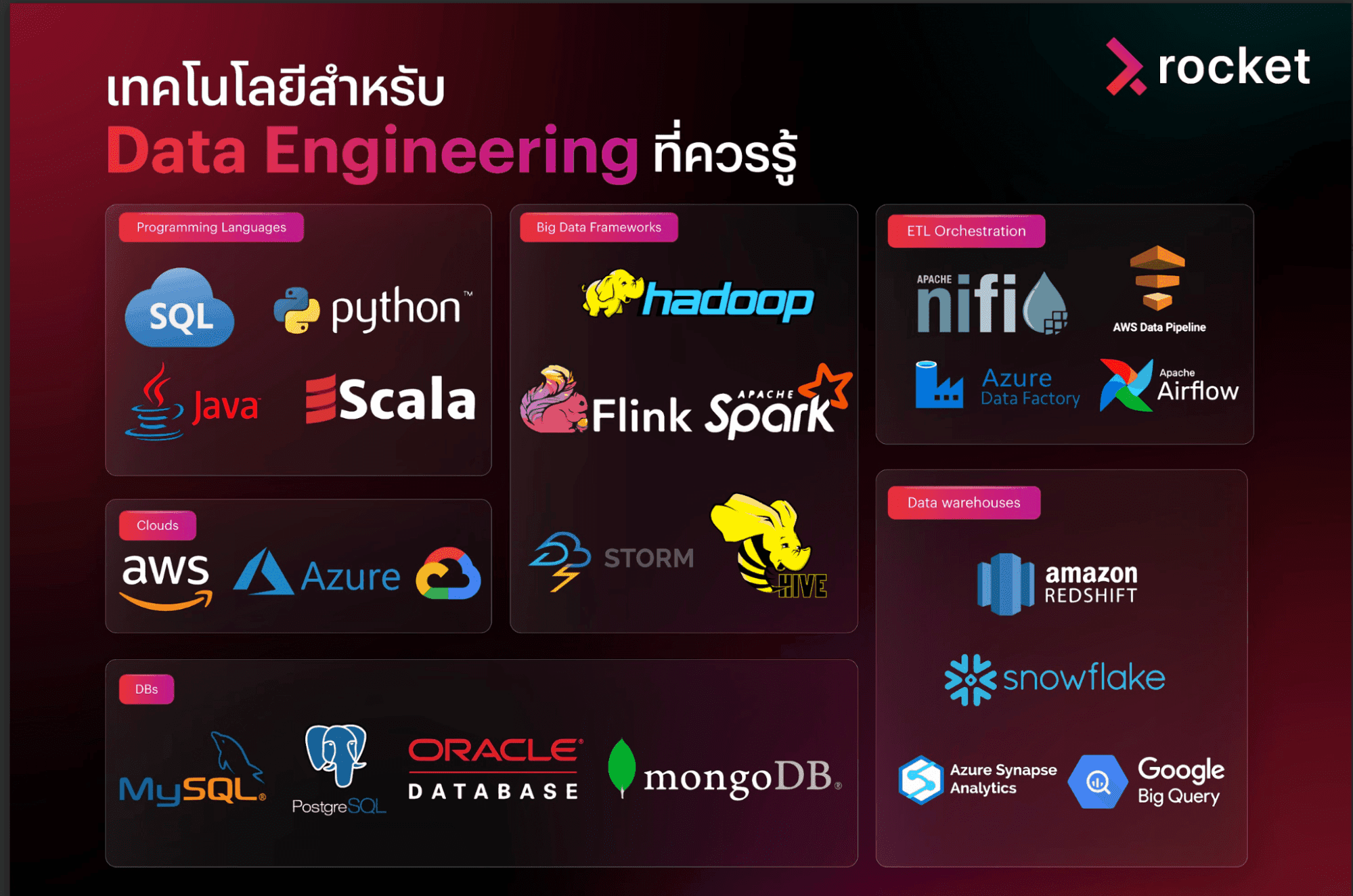 Data Engineer ต้องรู้อะไรบ้าง