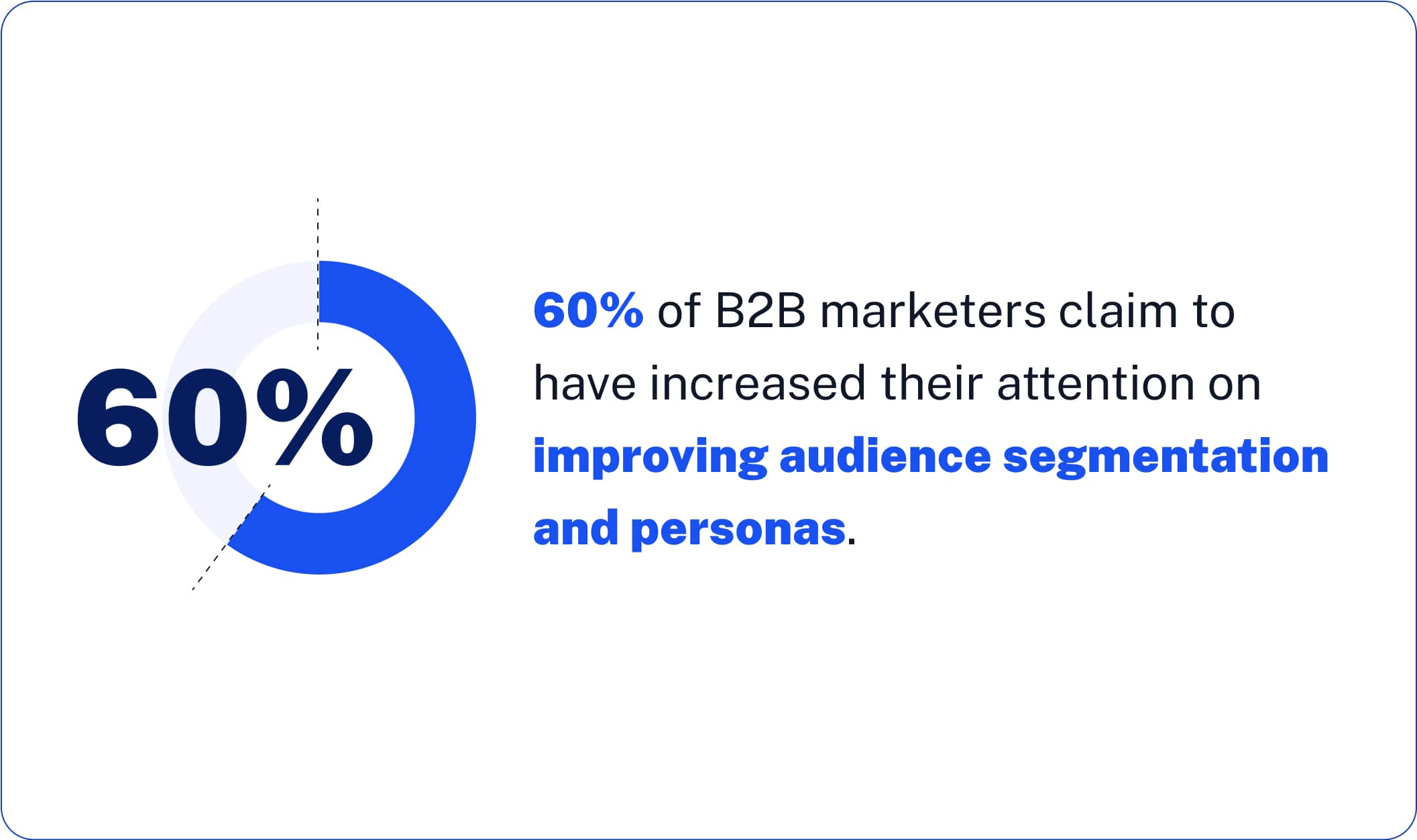 Persona-Based Segmentation