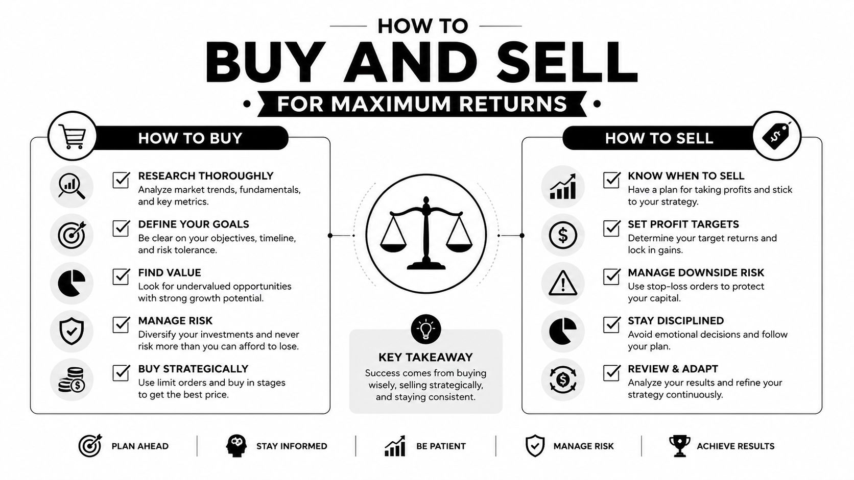 A strategic infographic outlining essential tips for buying and selling financial assets to maximize investment returns.