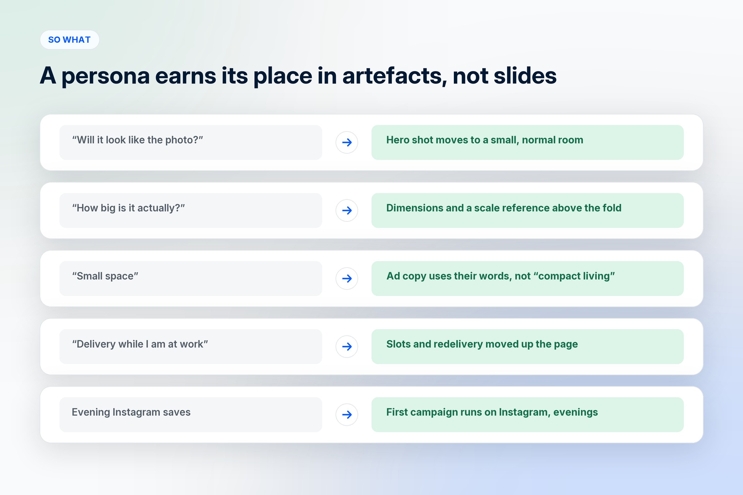 Five customer objections in their own words, each paired with the change it makes to the hero shot, the product page, the ad copy or the campaign channel