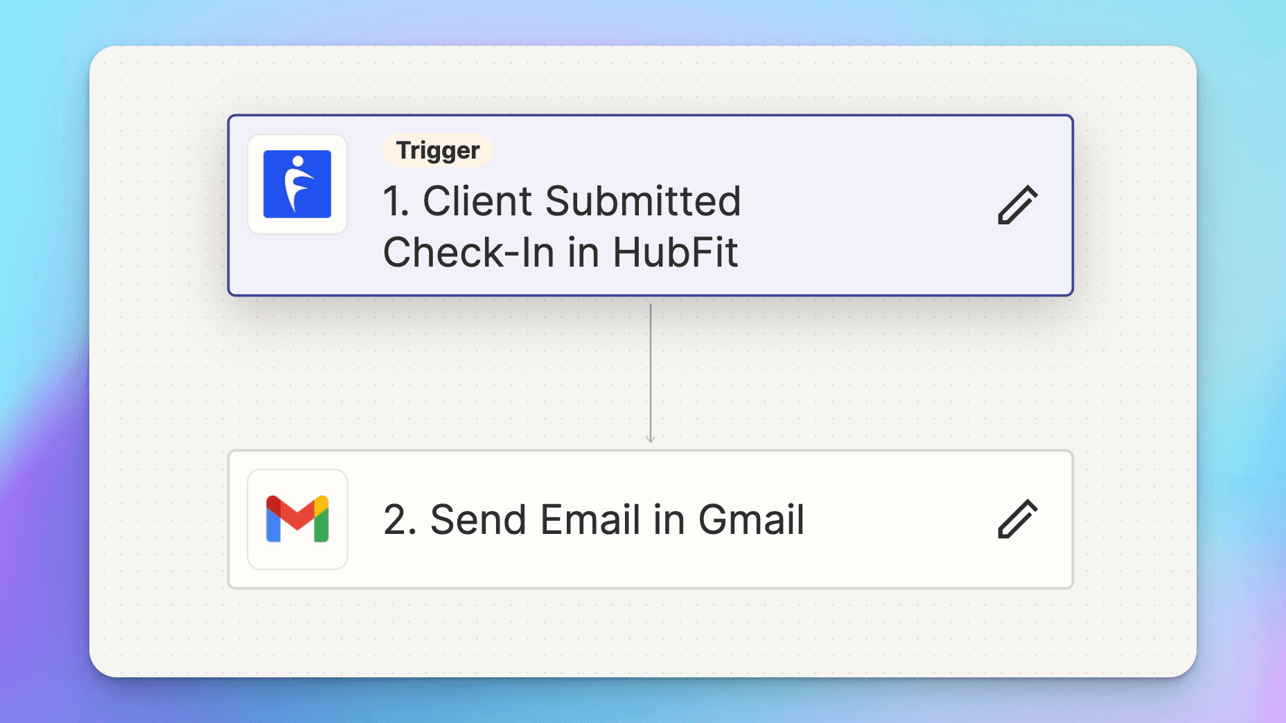 hubfit and zapier chek-in automation