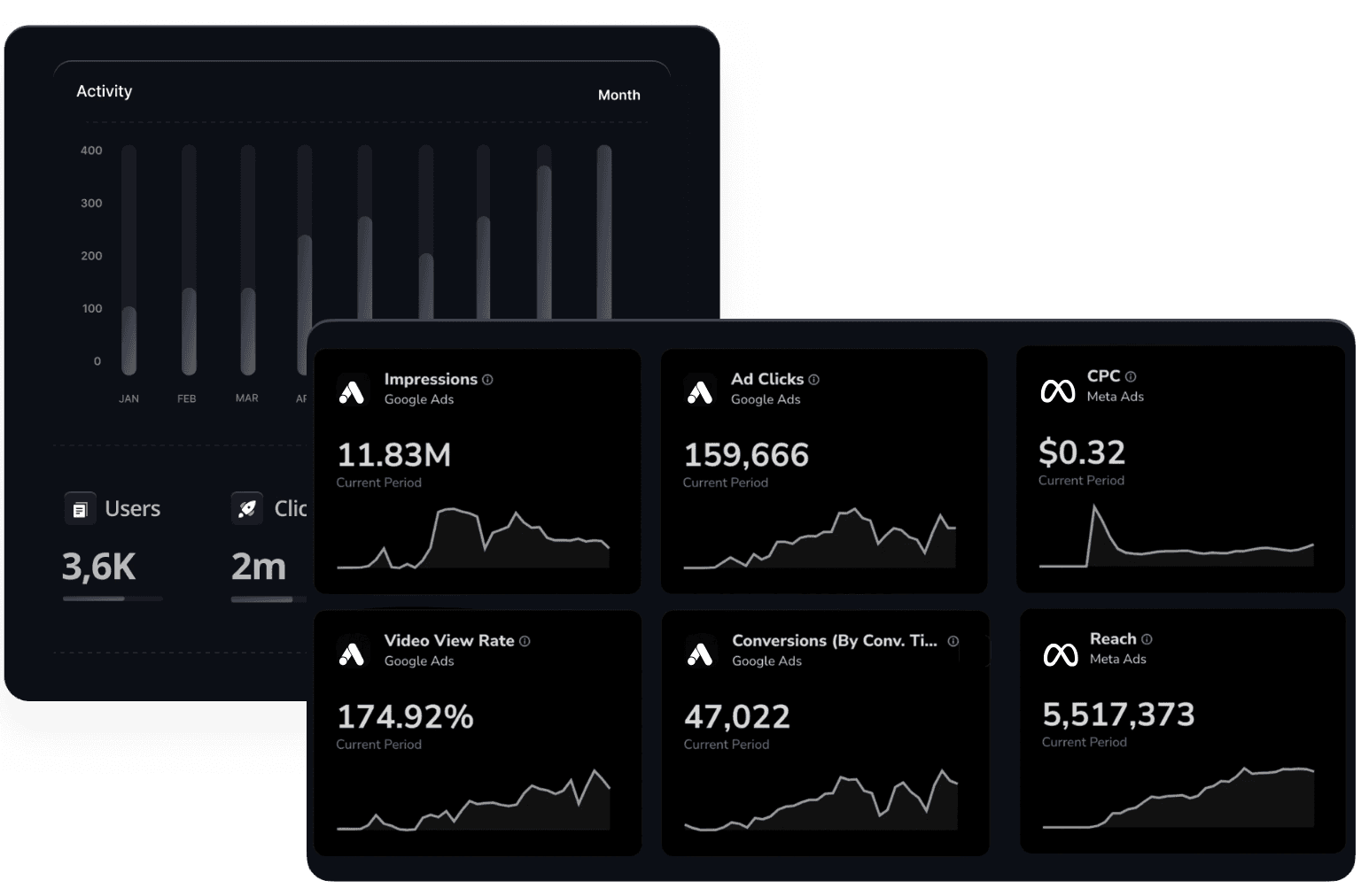 reporting widget