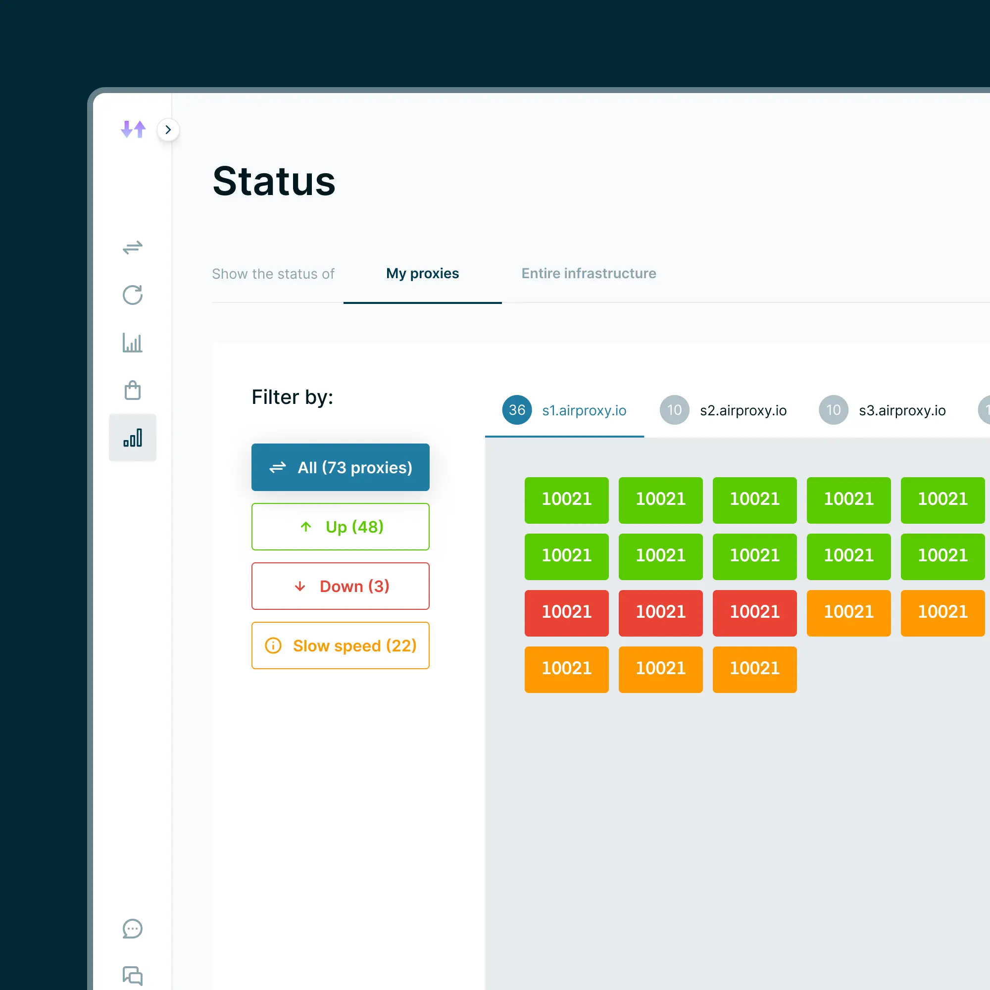 Proxies Status