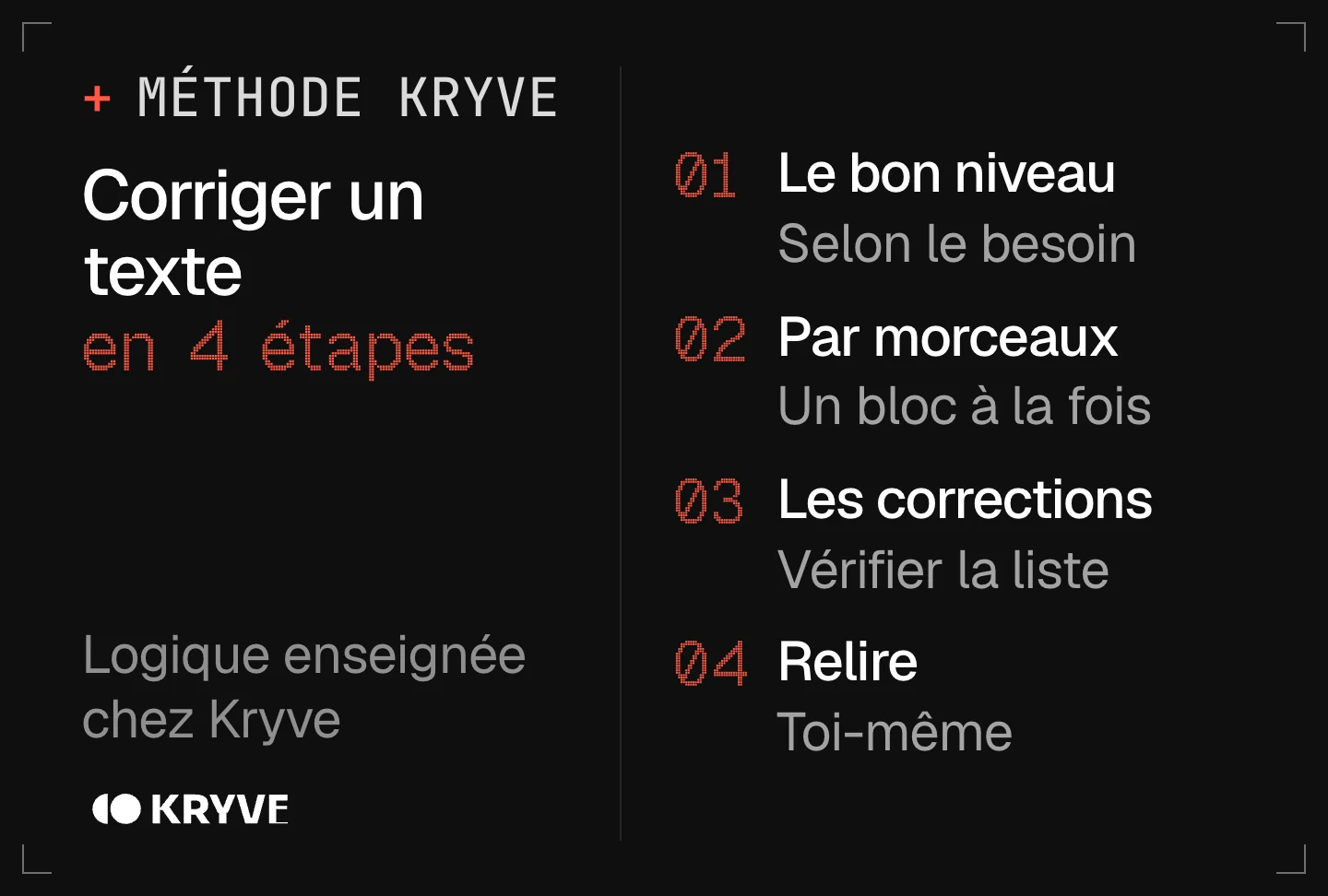 Schéma : corriger un texte avec l’IA en 4 étapes, choisir le niveau de correction, corriger par morceaux, vérifier la liste des corrections, relire soi-même