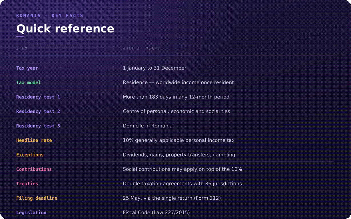 Romania tax system overview