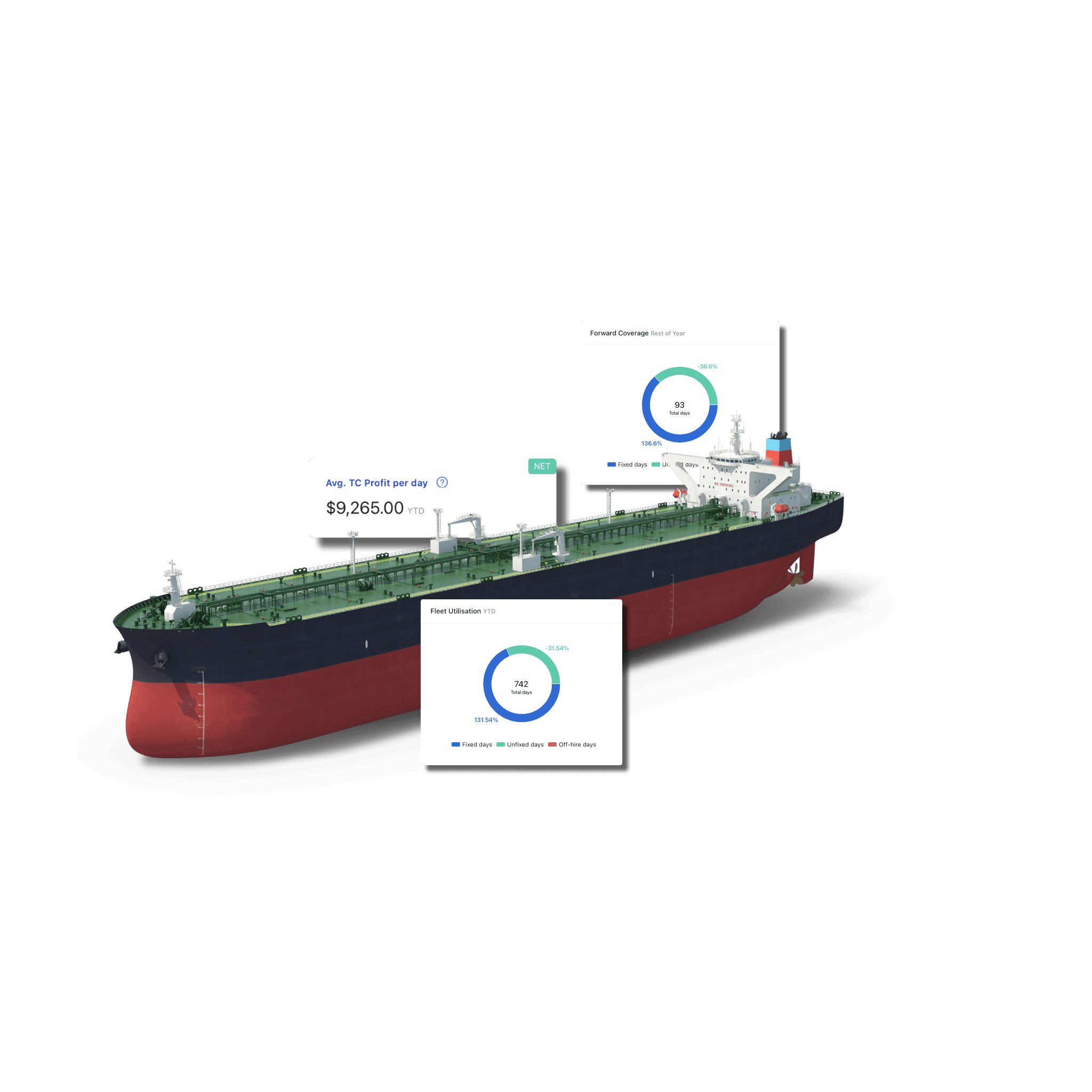 Massive ship with vms metrics