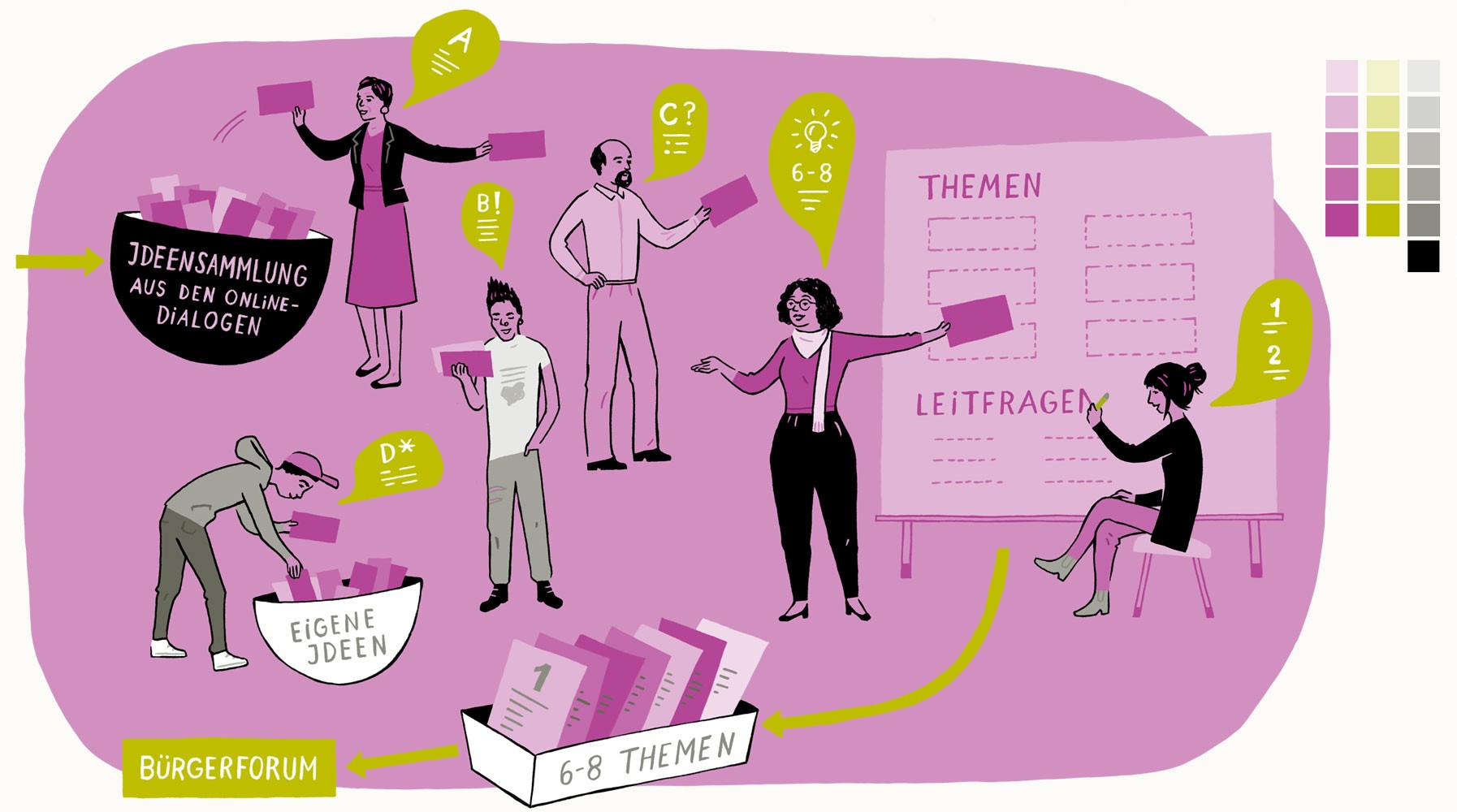 Illustration Ablauf Bürgerrat