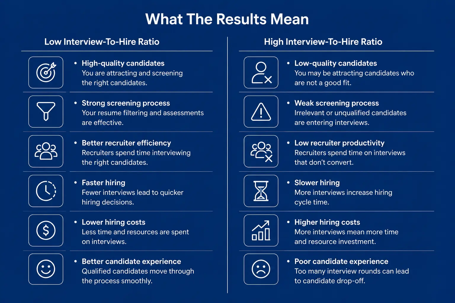 What the result mean