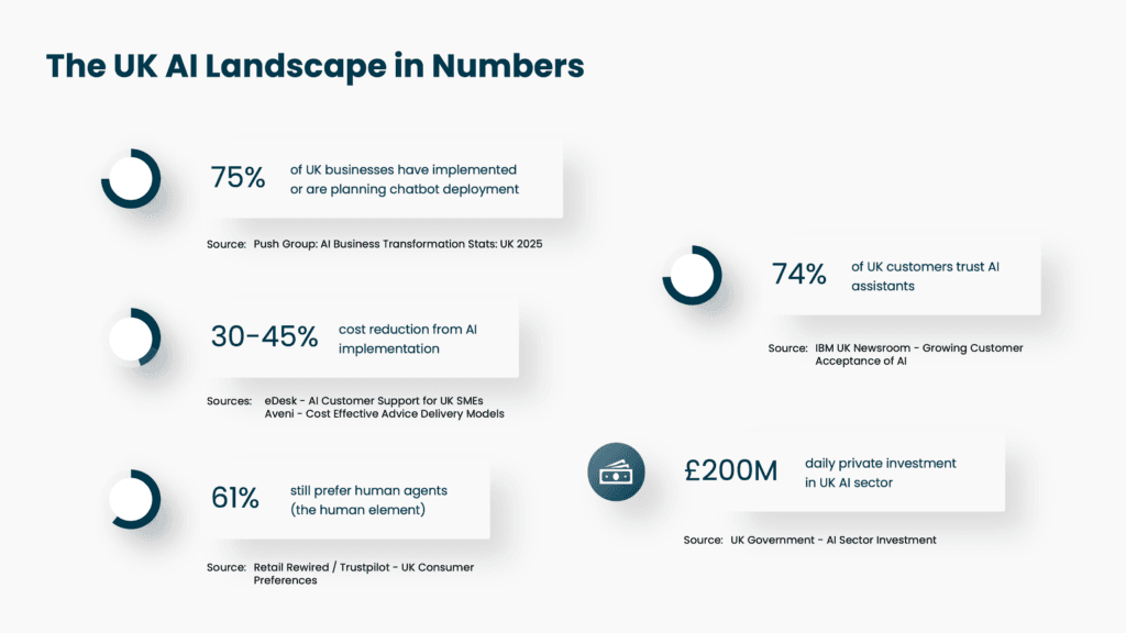AI in Customer Service Statistics UK Leaders Need to Know