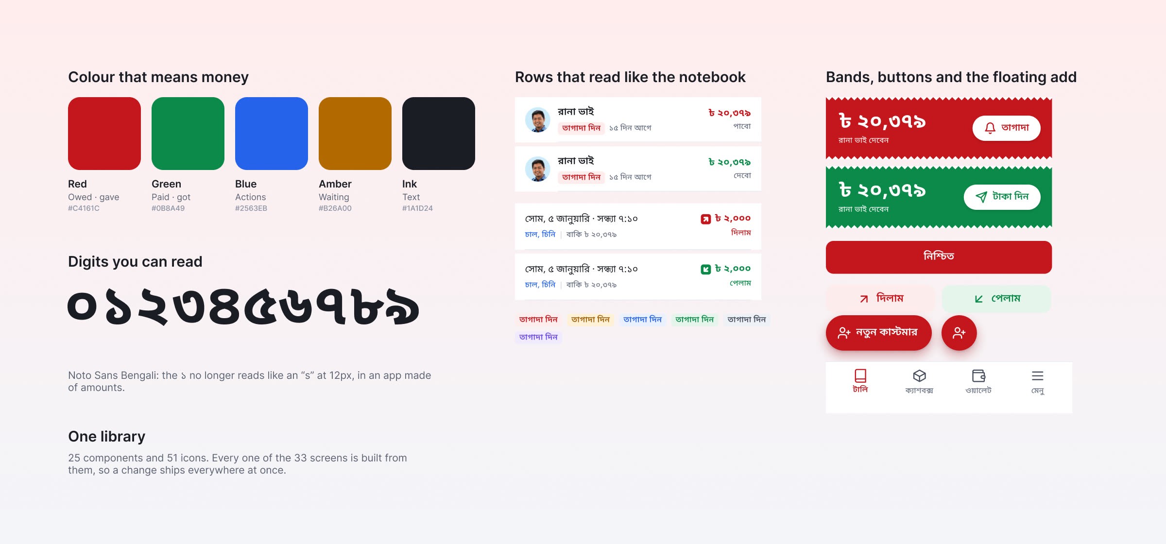Colour that means money, readable digits, 25 components.