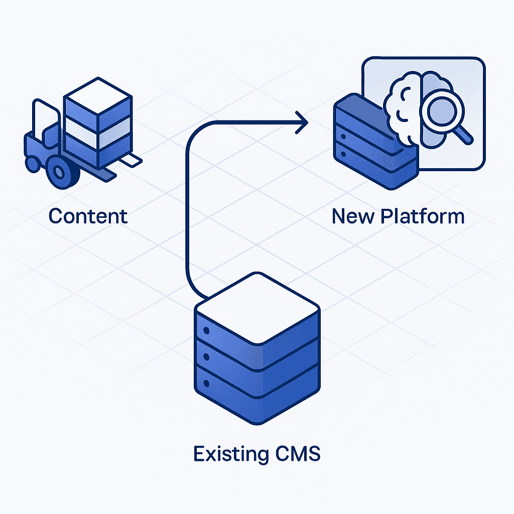 Flowchart graphic illustrating migration path versus GEO overlay augmentation path