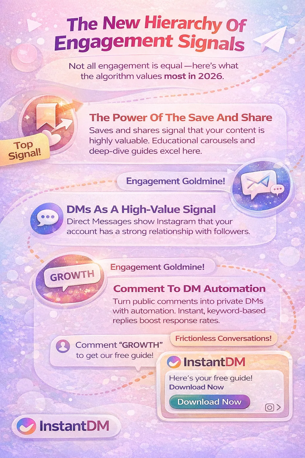 How to Maximize Engagement on Instagram:2026 Growth Guide