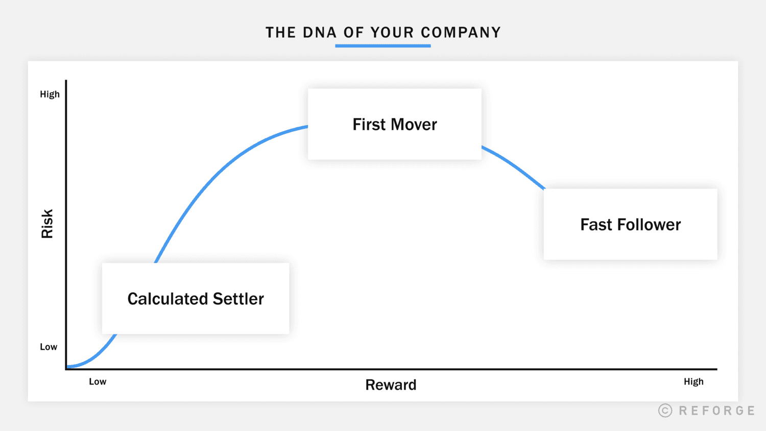 How To Choose, Test, and Scale Emerging Acquisition Channels -DNA of Company