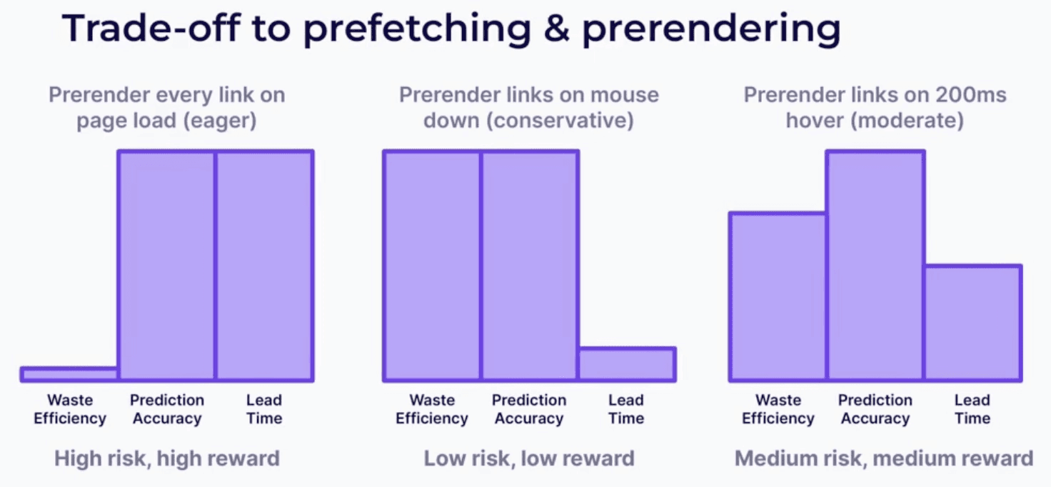 The three different techniques to utilize preloading