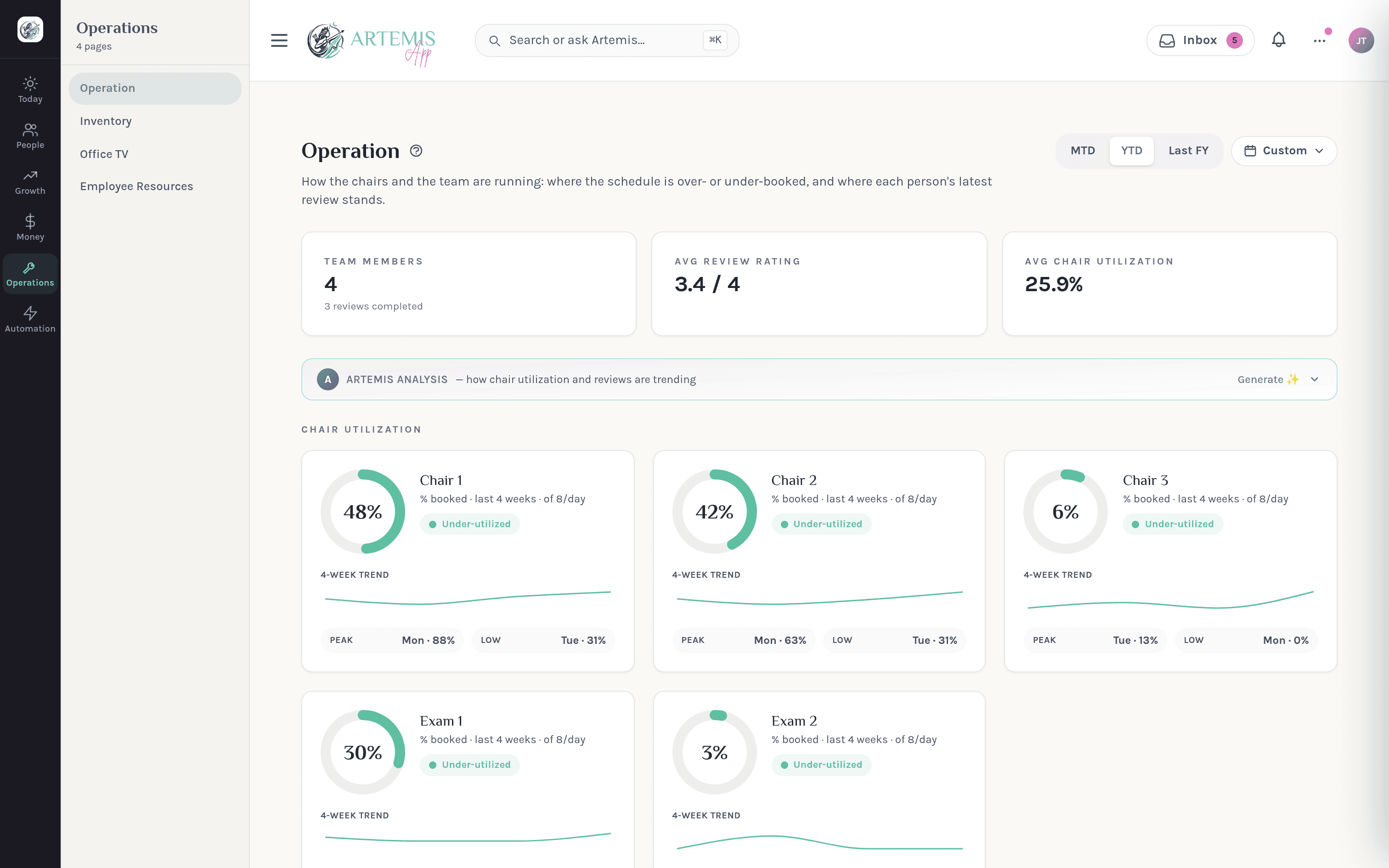 Operation page in Artemis App