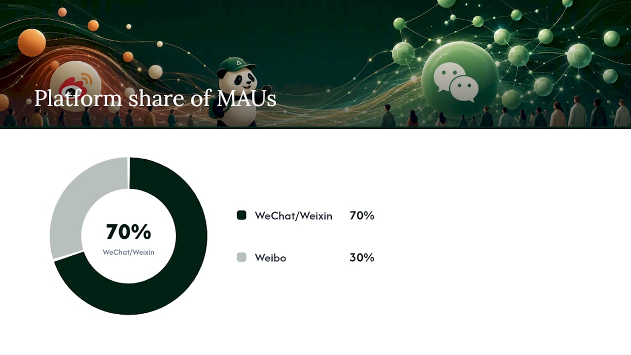 Who's Actually on Each Platform, and How Often — overview diagram