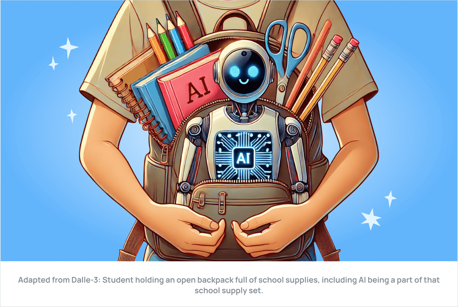 Adapted from Dalle-3: Student holding an open backpack full of school supplies, including AI being a part of that school supply set.